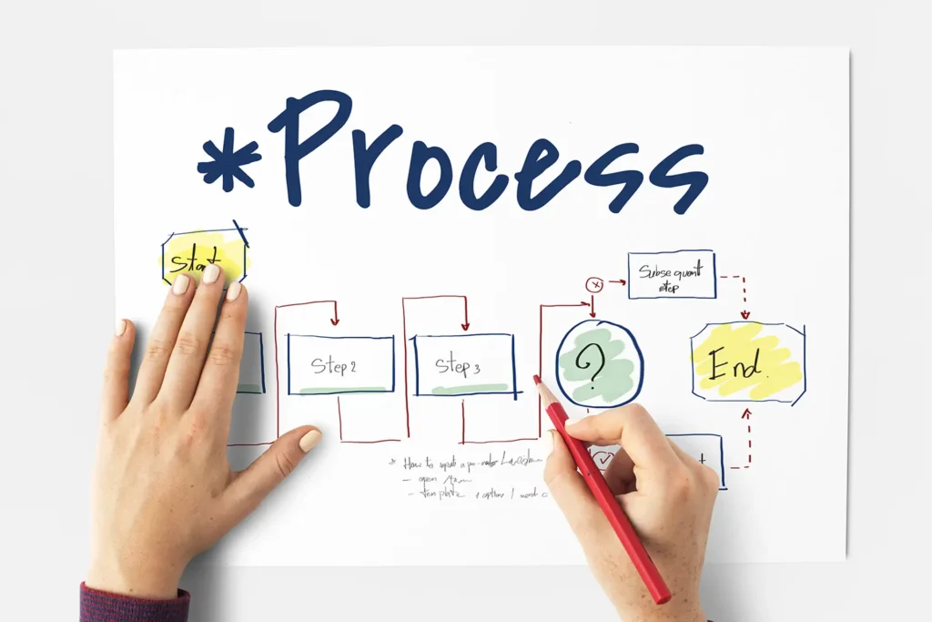 como fazer mapeamento de processos